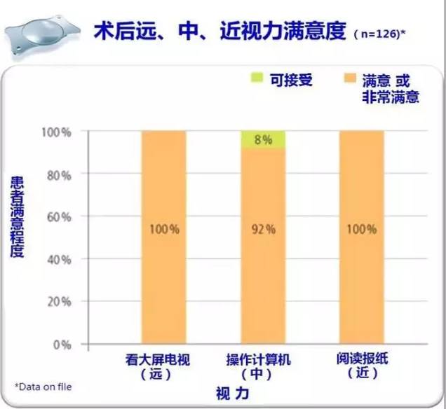 快速性解决老花、近视、白内障的方法，你还在等吗？